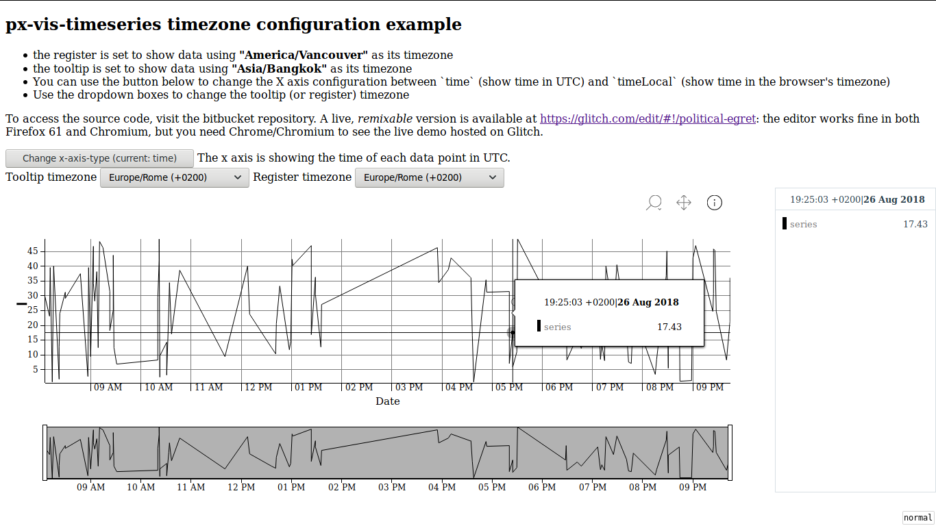 /images/px-vis-timeseries-example.png