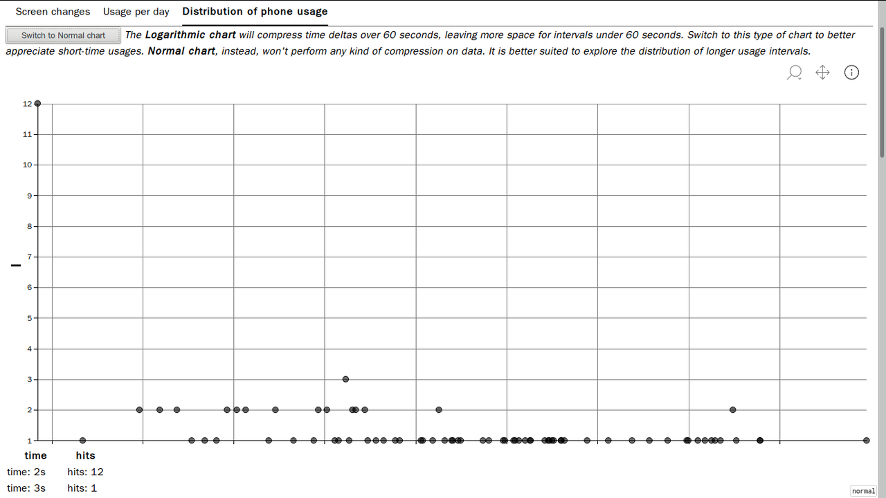 /images/screenon_distribution.png
