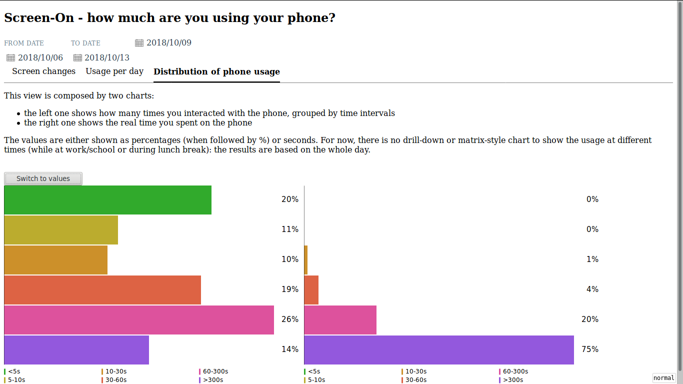 /images/screenon_v1.1_new_distribution_chart.png